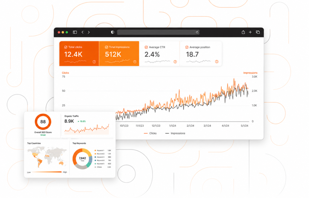 Search engine optimization performance report showing clicks, impressions, CTR, rankings, and organic traffic